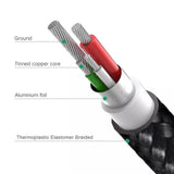 Over100 Full Line of iPhone Cables & Chargers $2 to $20