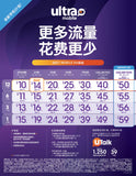 Ultra Mobile All Promotion