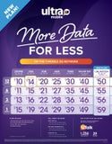 Ultra Mobile Wireless Home Internet 6 month $360 = 60GB 5G, 4G LTE Data / monthly + Sim Kit + New Number